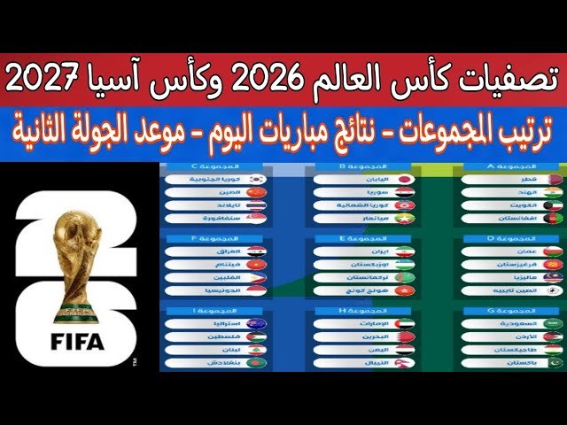 ترتيب تصفيات كأس العالم 2026 آسيا