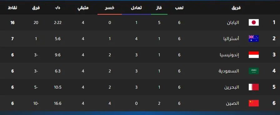 مجموعة منتخب السعودية في كأس العالم