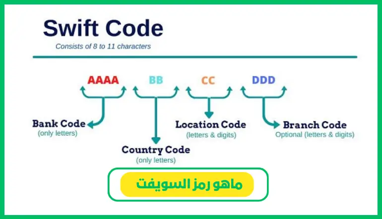   ماهو رمز السويفت 